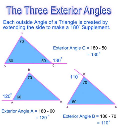 Understanding the 3.5 Exterior Angle Theorem
